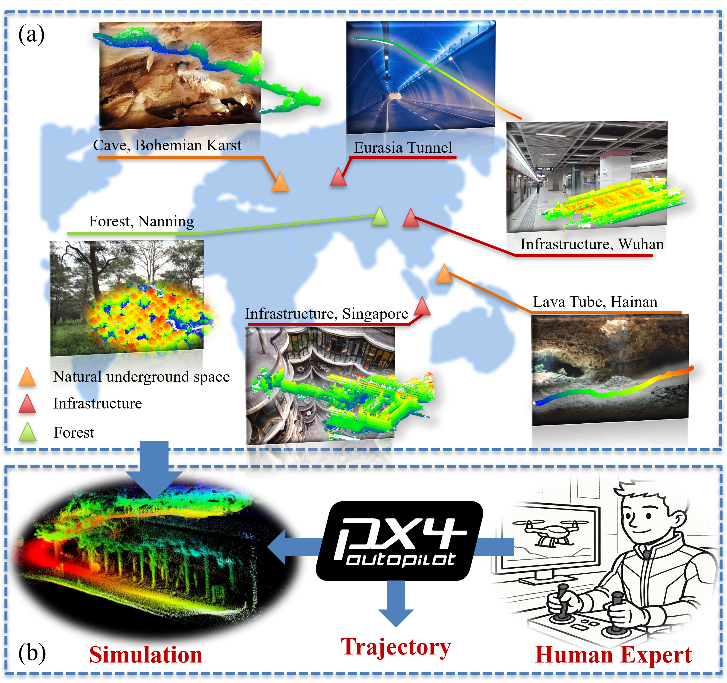 Dataset Overview