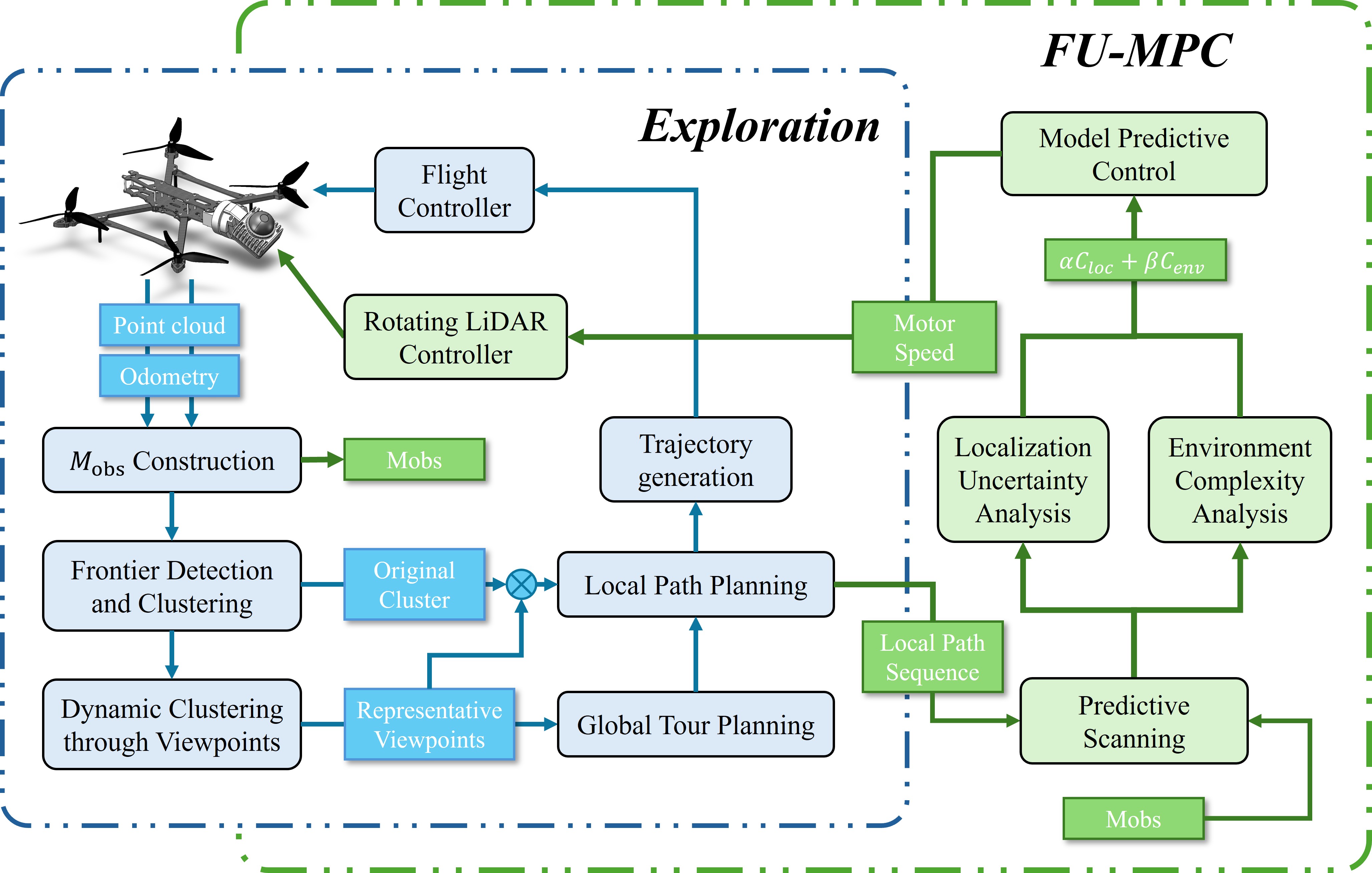 FU-MPC method overview