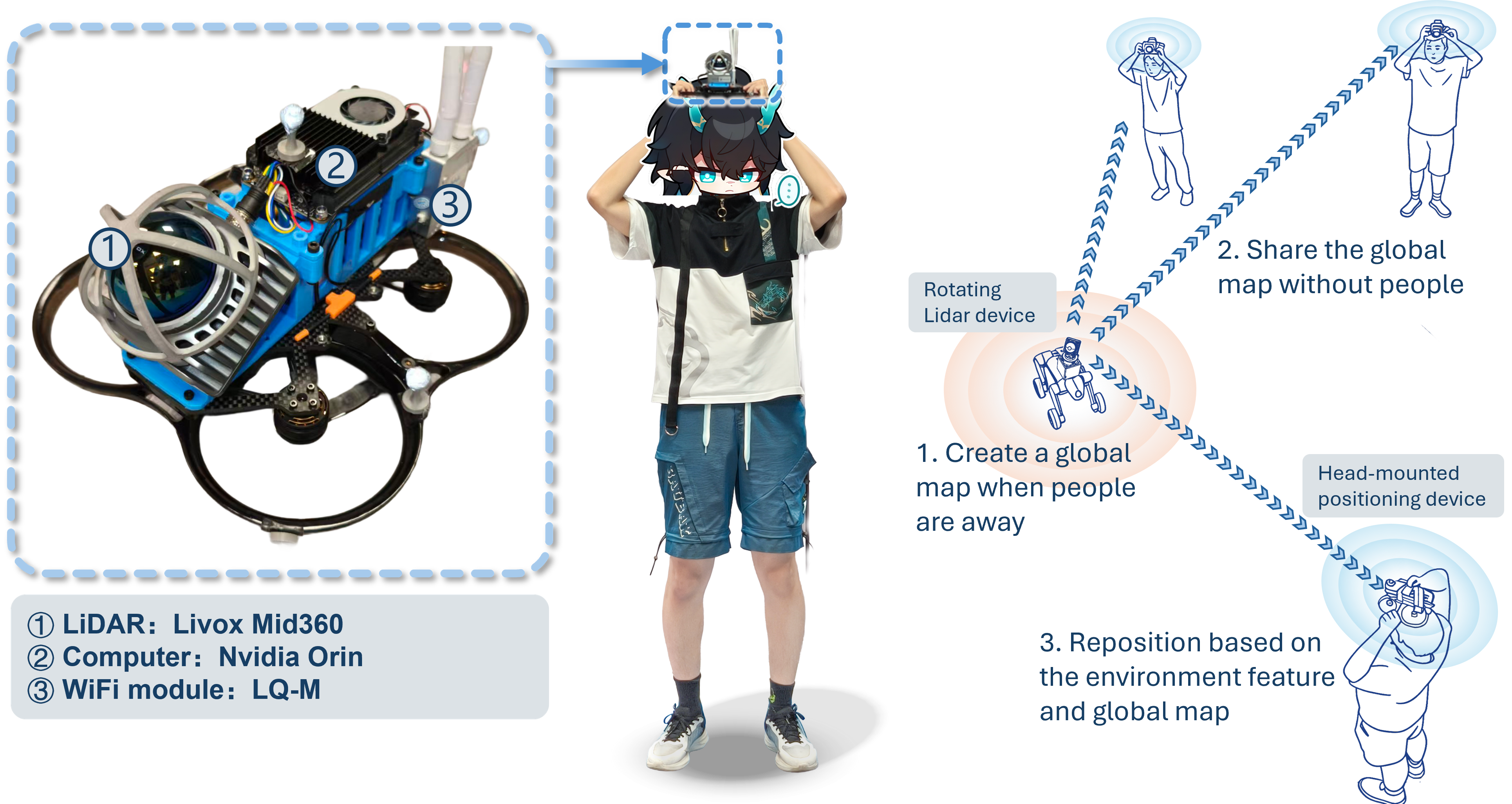 Ground Truth Generation System